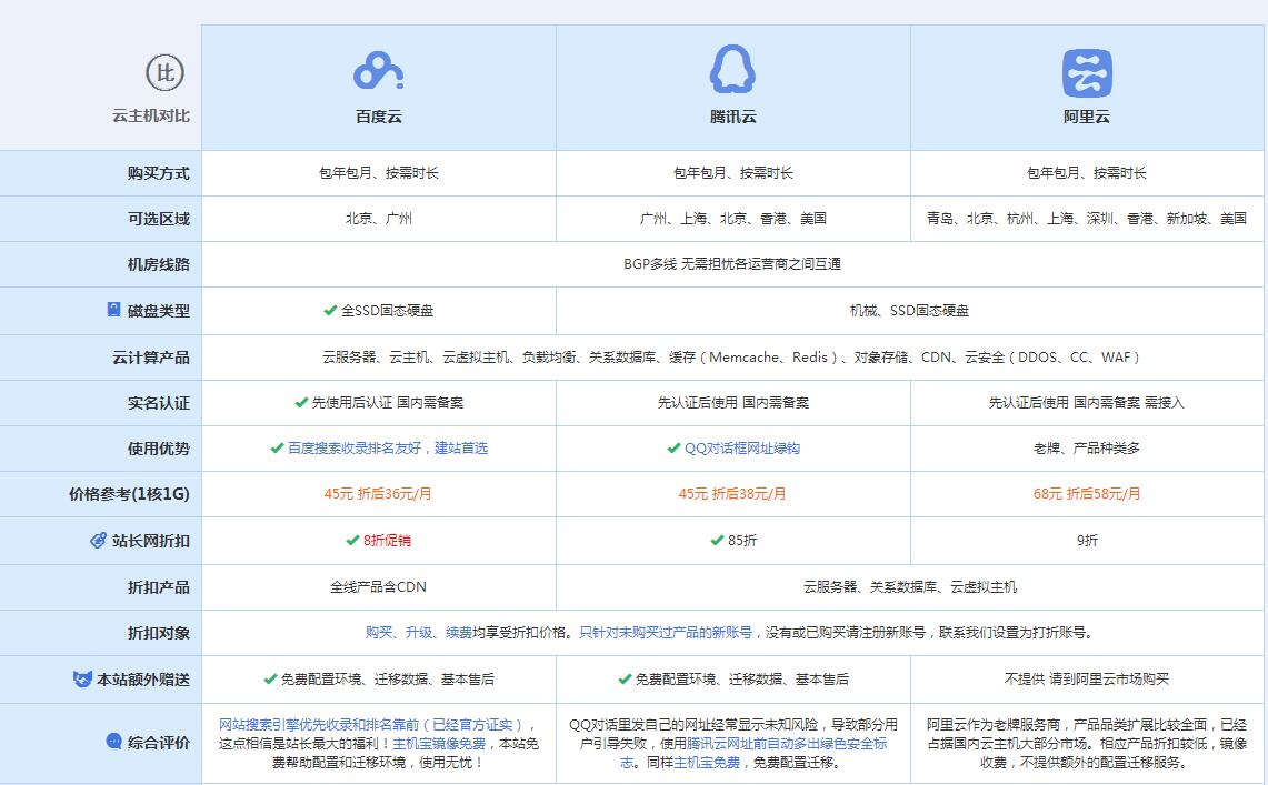 郯城云主机代理对比.jpg